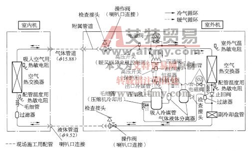 图5-28空调器（机）热泵系统