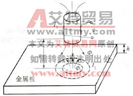 电涡流式传感器