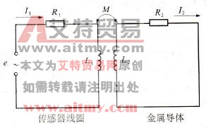 图2. 17 电涡流传感器等效电路