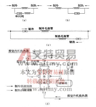 图5-29热泵型空调器供液方式