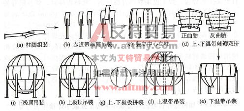 图7-33橘瓣式球罐的装配流程