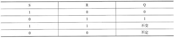 表5-3基本R-S触发器状态表