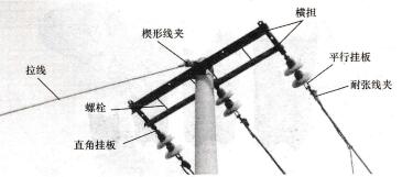 架空配电线路的金具