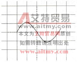 怎样采用示波器测量交流电压的峰-峰值