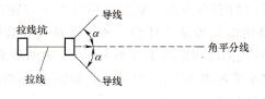 架空配电线路拉线位的确定