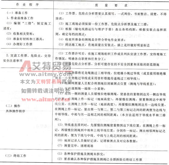 带电测量220kV送电线路导线相间距离作业指导