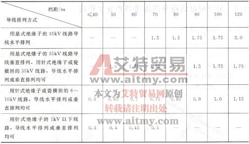 架空导线的安全距离