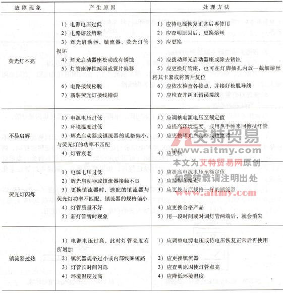 荧光灯电路检修经验交流