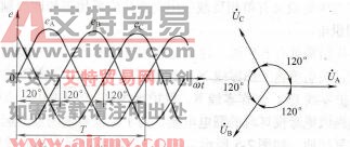 交流电的基本知识
