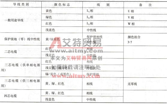 导线颜色及截面积的选择