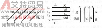 其他实用经验交流