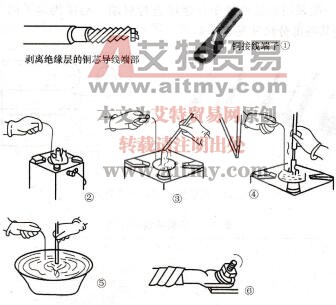 铜芯导线的封端
