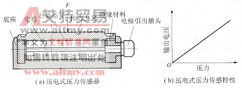 图2. 33压电式压力传感器及其特性