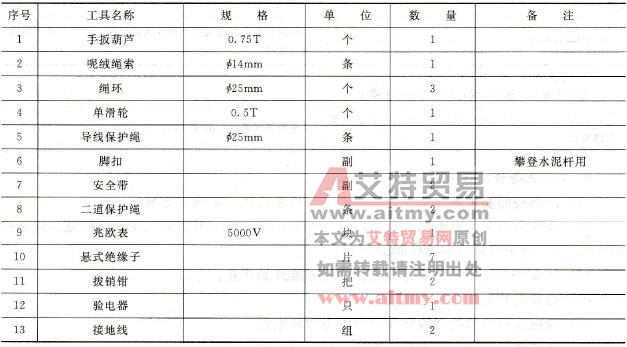  工器具材料清册