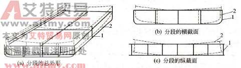 图7-45 船体分段总变形示意图