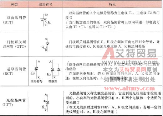 常见晶闸管图形符号及特点