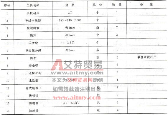 工器具材料清册