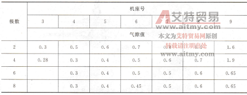 三相异步电动机的构造
