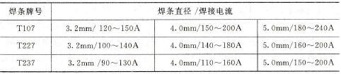 铜的焊条电弧焊工艺及操作要领有哪些