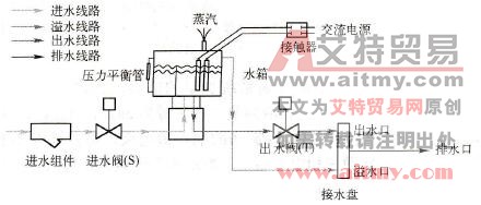 中央空调系统的电热式加湿器结构和功能