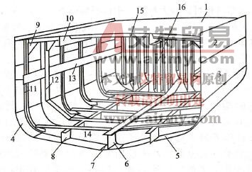 船体结构有何特点