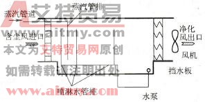  国内常用的高速喷水室结构