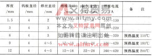 手工钨极氩弧焊焊接青铜的焊接工艺