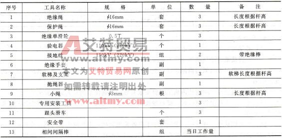 送电线路停电安装220kV相间间隔棒作业指导