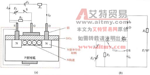 加有电压的增强型NMOS管