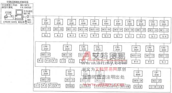  微机监控系统网络图