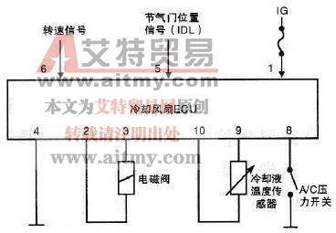 雷克萨斯ES300及佳美3.0轿车冷却风扇电路