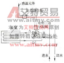 风机盘管空调机组的工作原理