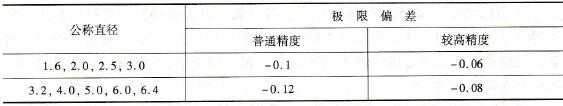 焊丝的技术要求是什么？选择焊丝时应注意什么？