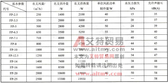 风机盘管空调机组的基本参数与一般技术要求