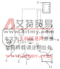 直燃型机组制冷量自动控制原理示意图