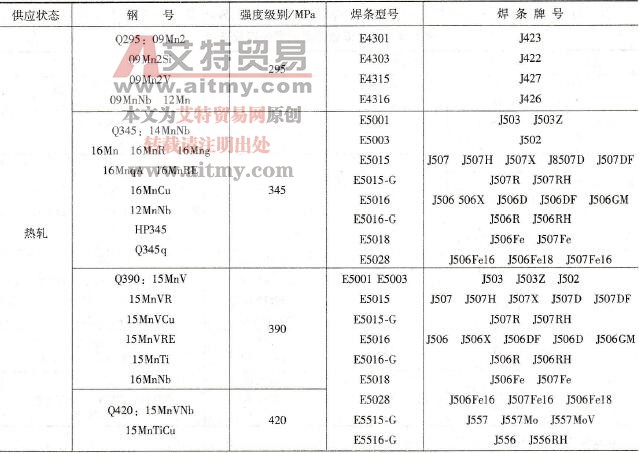 热轧、正火钢焊条电弧焊时，母材和焊条如何匹配
