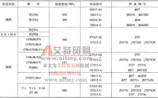 低碳调质钢焊条电弧焊时，母材和焊条如何匹配