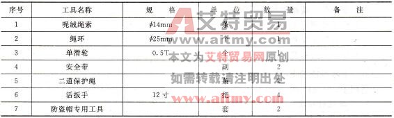 送电线路补加、更换塔材作业指导