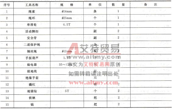 送电线路Ⅱ型杆扶正作业指导