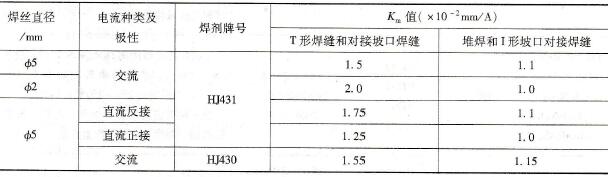 埋弧焊如何选择焊接参数