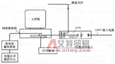 系统构成示意图