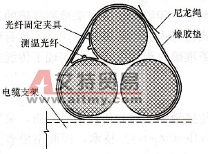 同定夹具固定光缆图