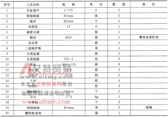 送电线路更换110～220kV混凝土杆横隔梁（叉梁）作业指导