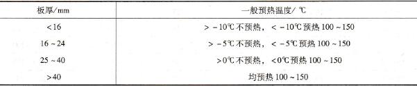 如何确定热轧、正火钢的预热温度