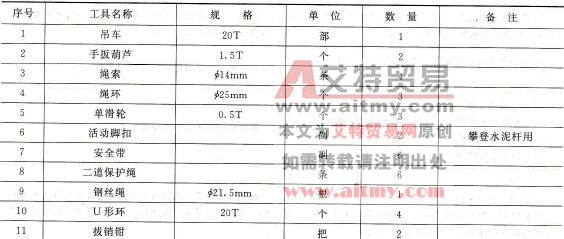 工器具材料清册