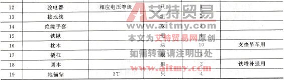 工器具材料清册