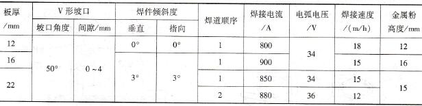 如何进行结构钢开坡口纵缝单面焊双面成形埋弧焊