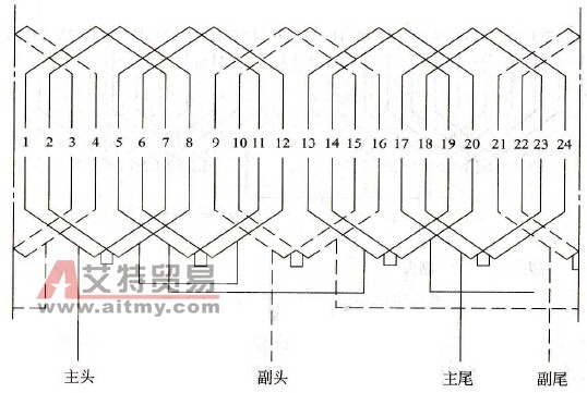 24槽4极单叠绕组展开图（二）