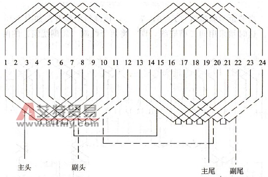 24槽4极单叠绕组展开图（三）