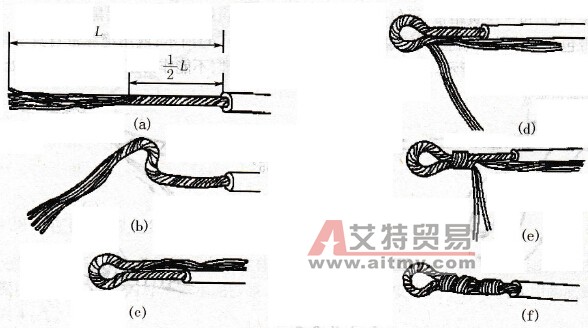 多芯导线弯环示例